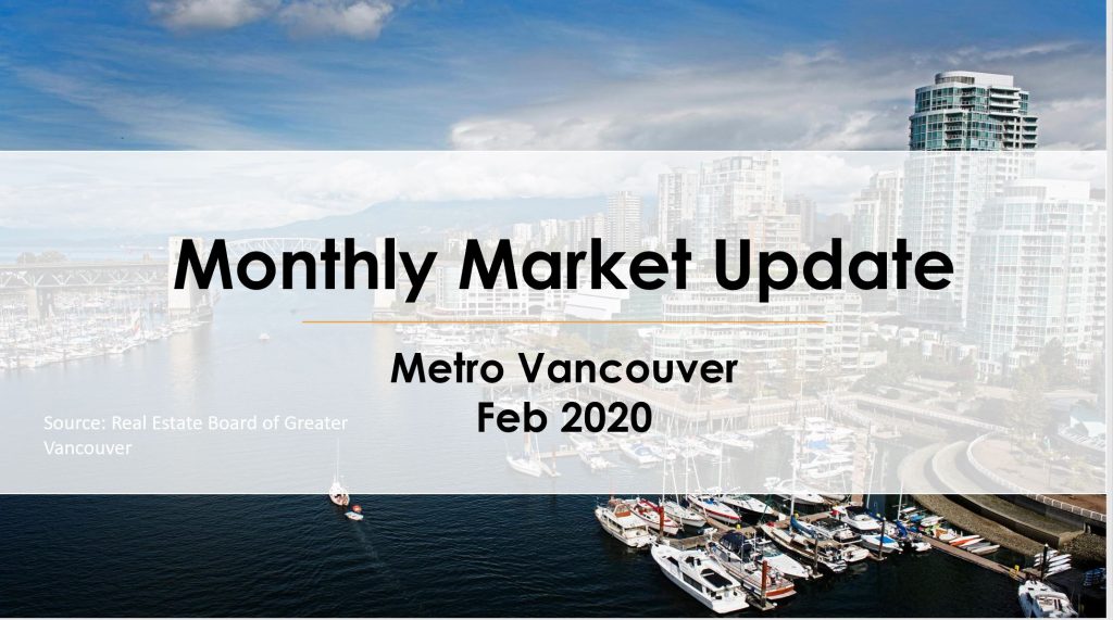 Market Update Feb 2020