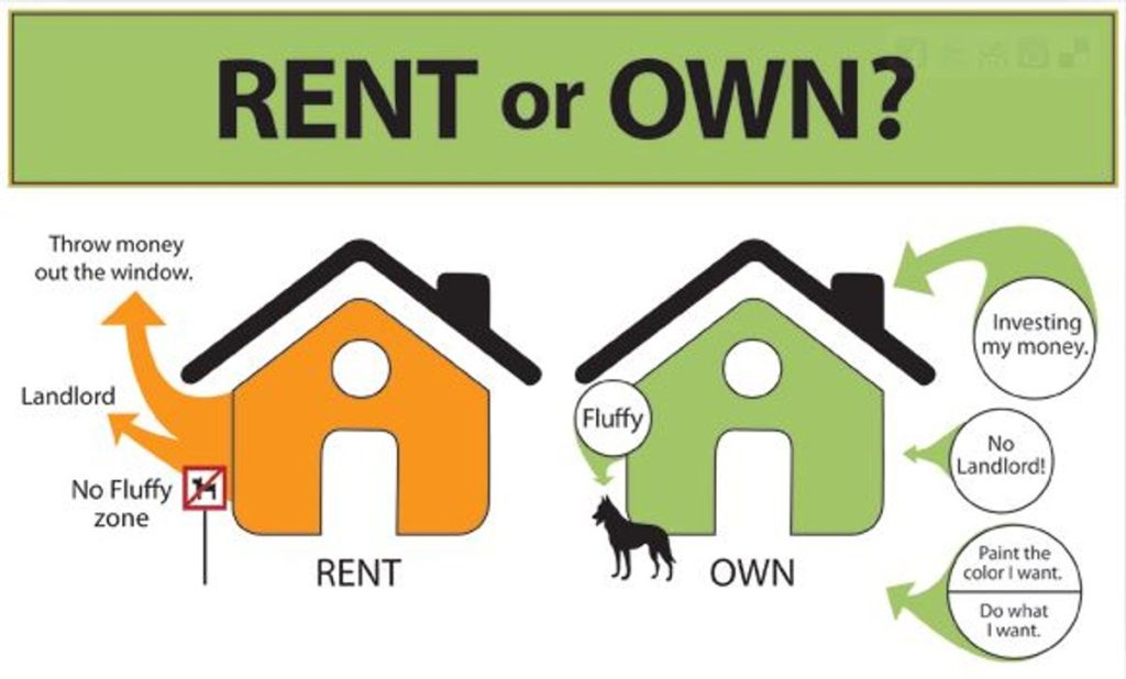 Rent vs Buy in Vancouver Real Estate Market in 2023